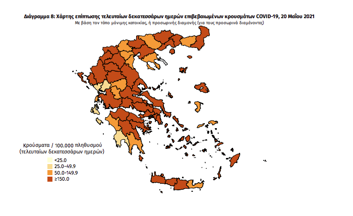 Κορωνοϊός: 1.918 νέα κρούσματα και 54 θάνατοι- 4 κρούσματα στη Μεσσηνία