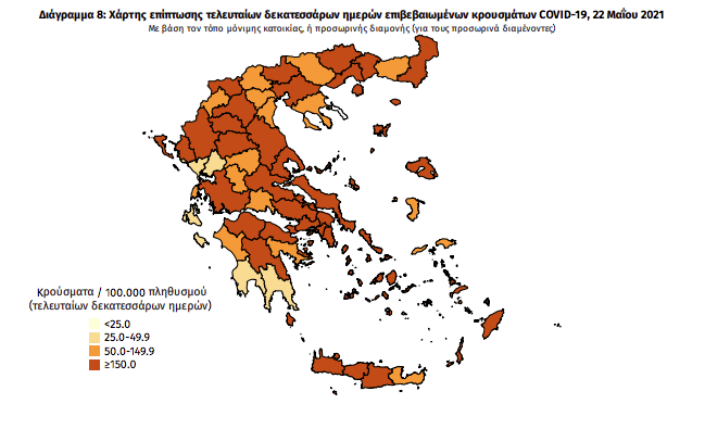 Κορωνοϊος: 1.505 νέα κρούσματα και 37 θάνατοι- 7 κρούσματα στη Μεσσηνία