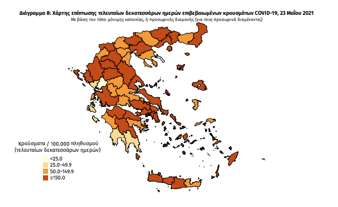 Κορωνοϊός: 877 νέα κρούσματα και 38 θάνατοι- Ένα κρούσμα στη Μεσσηνία