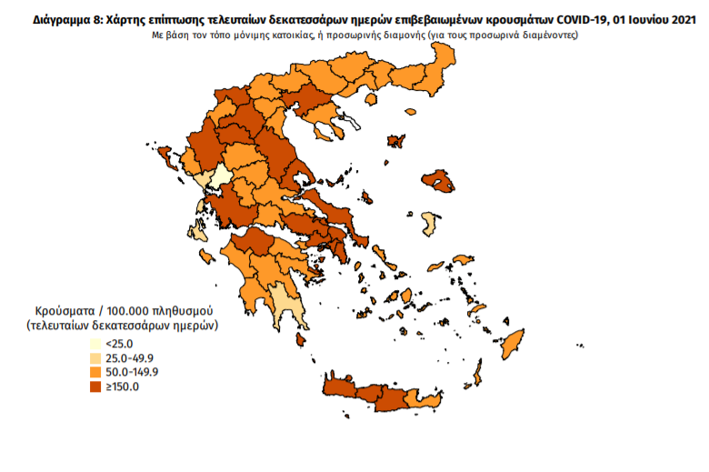 Κορωνοϊός: 1.886 νέα κρούσματα και 27 θάνατοι- 9 κρούσματα στη Μεσσηνία