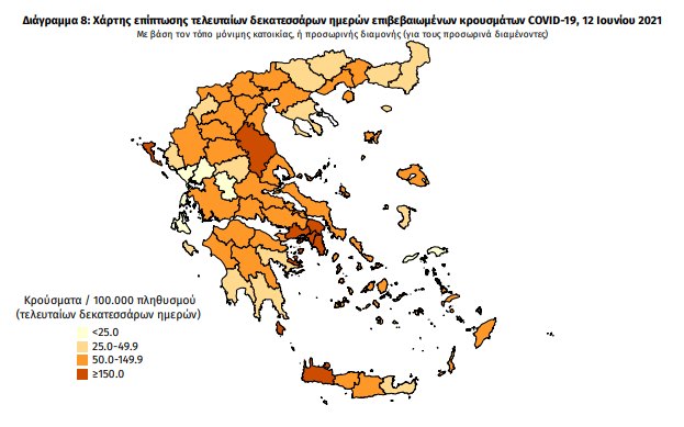 Κορωνοϊός: 297 νέα κρούσματα, 2 στη Μεσσηνία