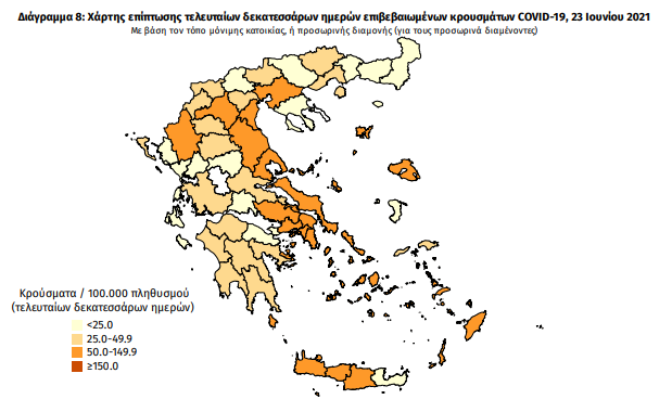 Κορωνοϊός: 520 νέα κρούσματα – 1 στη Μεσσηνία