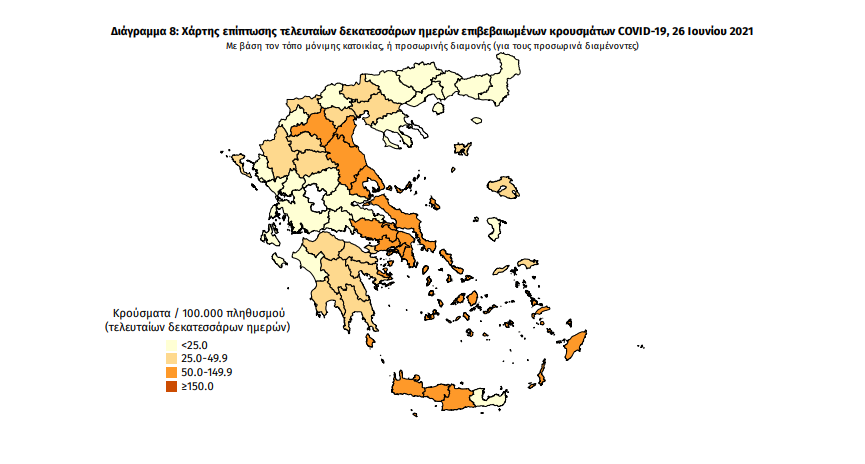 Κορωνοϊός: 605 νέα κρούσματα – 2 στη Μεσσηνία