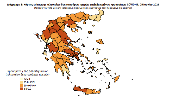 Κορωνοϊός: 932 νέα κρούσματα και 35 θάνατοι- 2 κρούσματα στη Μεσσηνία