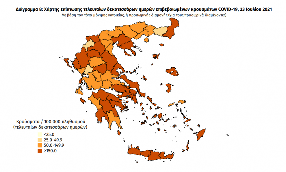 Κορωνοϊός: 2.854 νέα κρούσματα – 27 στη Μεσσηνία