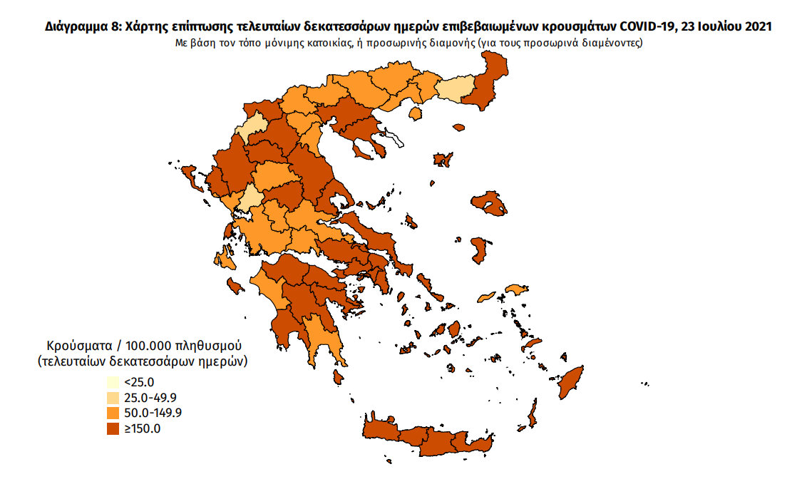 Κορωνοϊός: 2.854 νέα κρούσματα – 27 στη Μεσσηνία