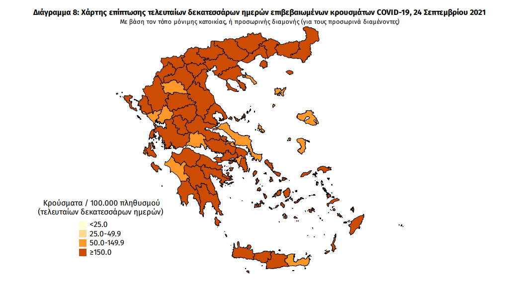 Κορωνοϊός: 23 νέα κρούσματα στη Μεσσηνία -2.046 σε όλη την Ελλάδα