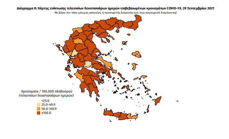 Κορωνοϊός: 36 νέα κρούσματα στη Μεσσηνία – 2.187 σε όλη την Ελλάδα
