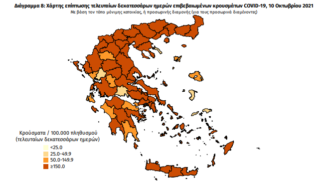 Κορωνοϊός: Στη Μεσσηνία και σήμερα τα περισσότερα κρούσματα της Πελοποννήσου