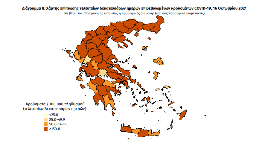 Κορωνοϊός: 54 νέα κρούσματα στην Καλαμάτα -2.313 σε όλη την Ελλάδα