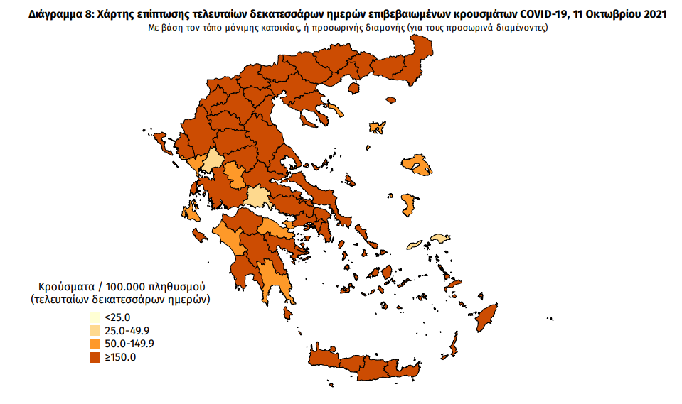 Κορωνοϊός: 49 κρούσματα στη Μεσσηνία -2.383 σε όλη την Ελλάδα