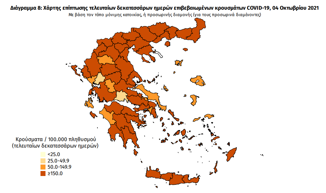 Κορωνοϊός: 31 νέα κρούσματα στη Μεσσηνία -2.125 σε όλη την Ελλάδα