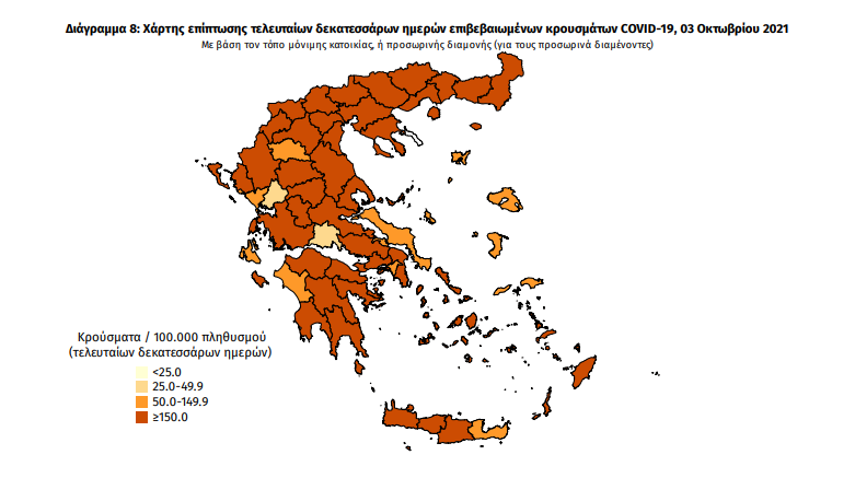 Κορωνοϊός: 14 νέα κρούσματα στη Μεσσηνία – 1.165 σε όλη την Ελλάδα