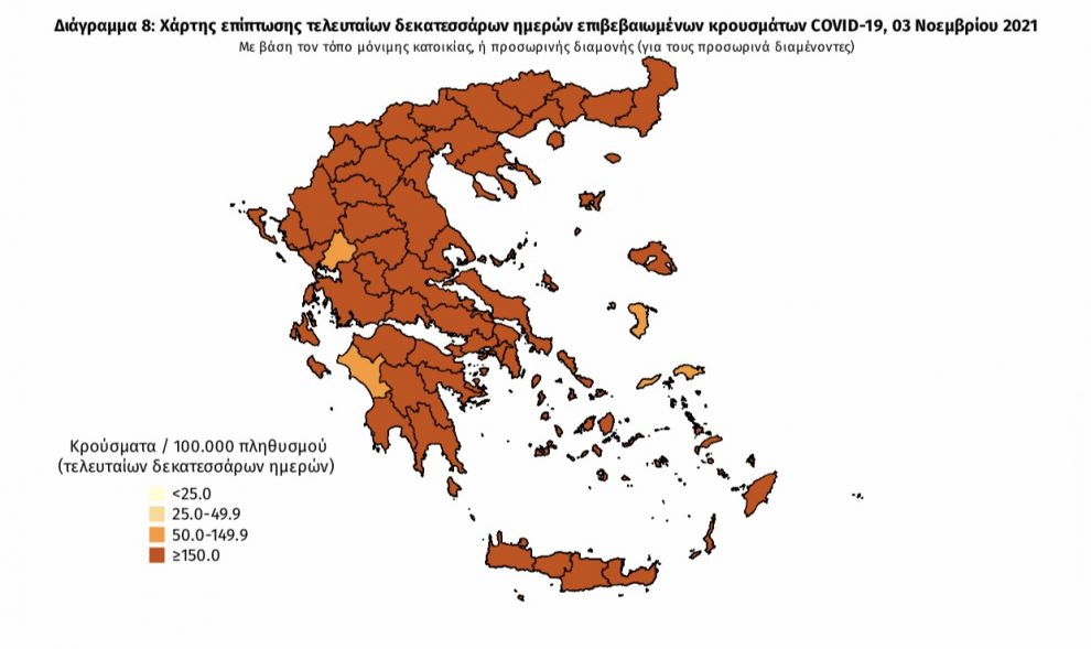 Κορωνοϊός: 103 νέα κρούσματα στη Μεσσηνία – 6.150 σε όλη την Ελλάδα