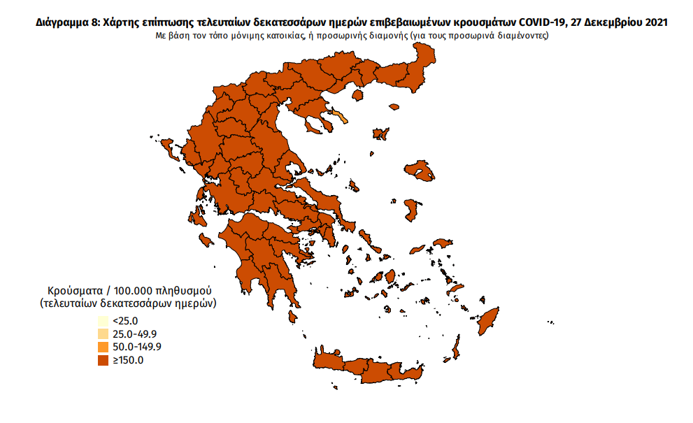 Κορωνοϊός: 9.284 νέα κρούσματα στην Ελλάδα- 84 στη Μεσσηνία