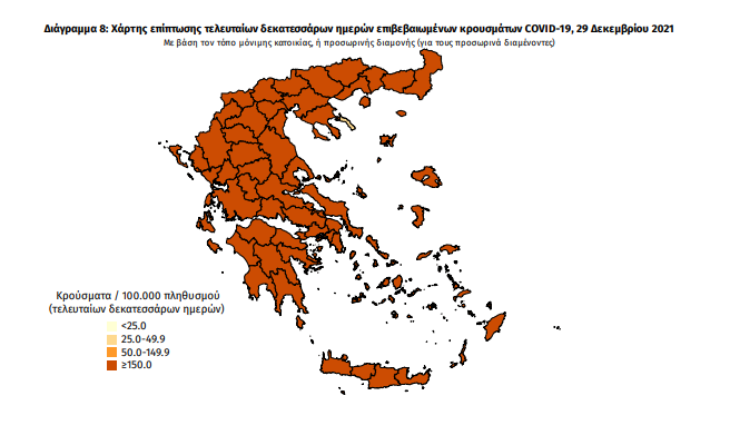 Κορωνοϊός: 28.828 νέα κρούσματα – 266 στη Μεσσηνία και ένας θάνατος στην Κλινική Covid