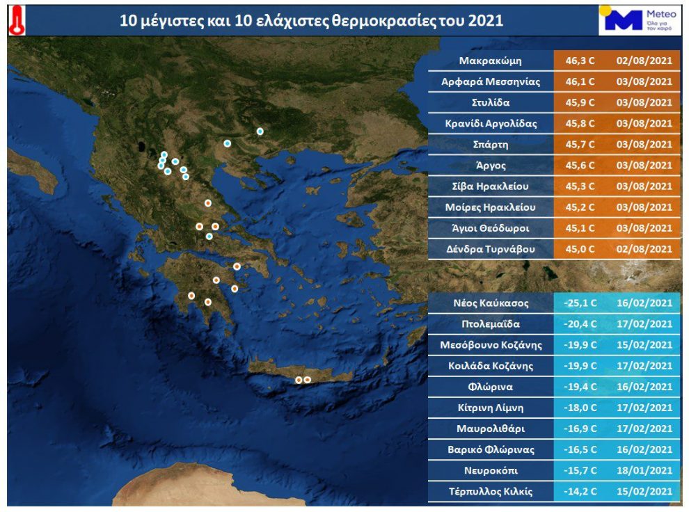 Αργυρό μετάλλιο καύσωνα στα Αρφαρά