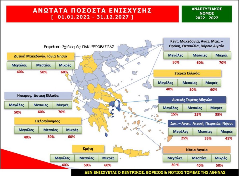 Νέος Αναπτυξιακός Νόμος: Επιδοτήσεις έως και 70% στην Πελοπόννησο