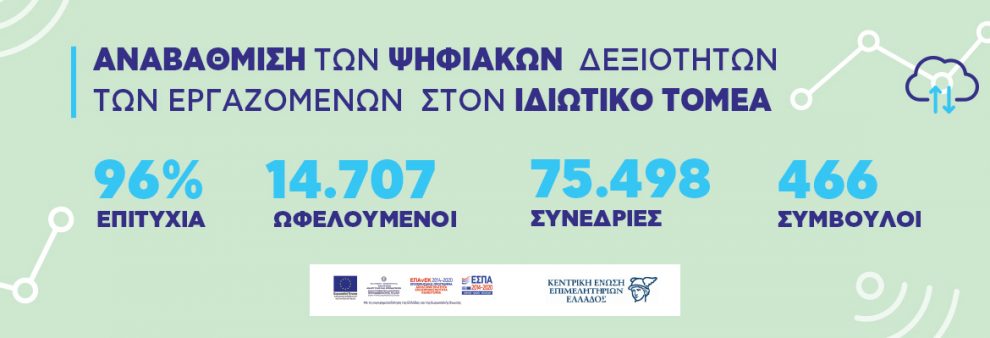 Κεντρική Ένωση Επιμελητηρίων Ελλάδος: Ολοκληρώθηκε με εντυπωσιακά αποτελέσματα το επιδοτούμενο πρόγραμμα για την αναβάθμιση των ψηφιακών δεξιοτήτων εργαζομένων στον ιδιωτικό τομέα