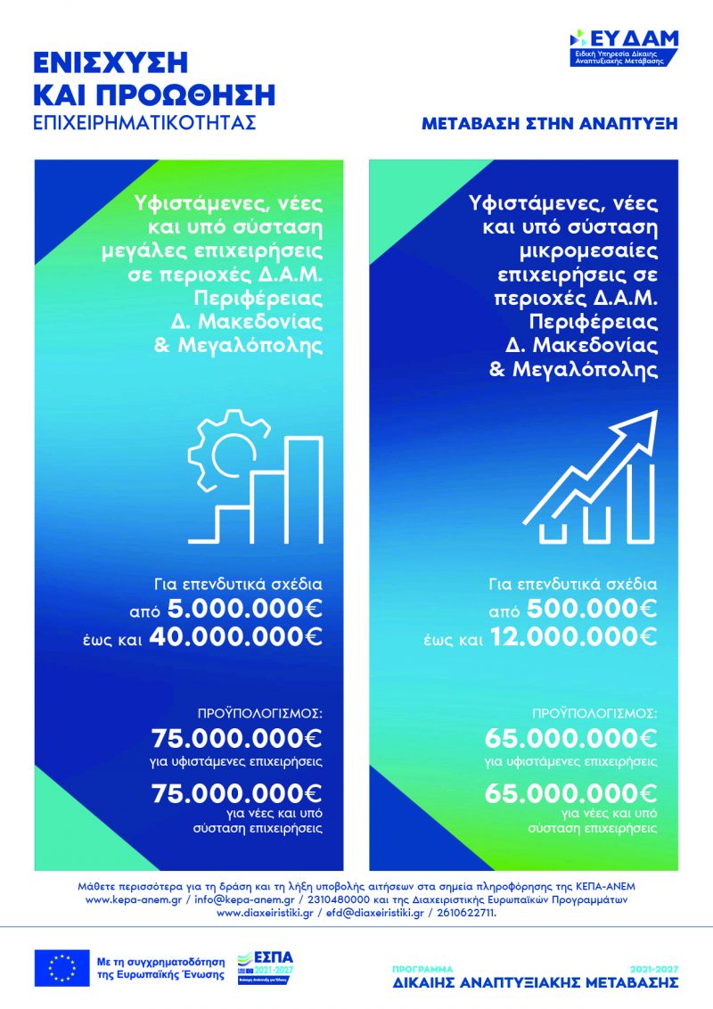 Ενημέρωση για τις Δράσεις Ενίσχυσης και Προώθησης της Επιχειρηματικότητας σε περιοχές Δίκαιης Αναπτυξιακής Μετάβασης στην Περιφέρεια Δ. Μακεδονίας & Μεγαλόπολης