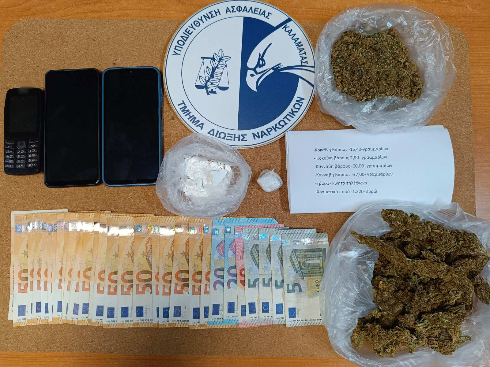 Συνέλαβαν για κοκαΐνη και χασίς τον άνθρωπο με τα «1000 ονόματα»